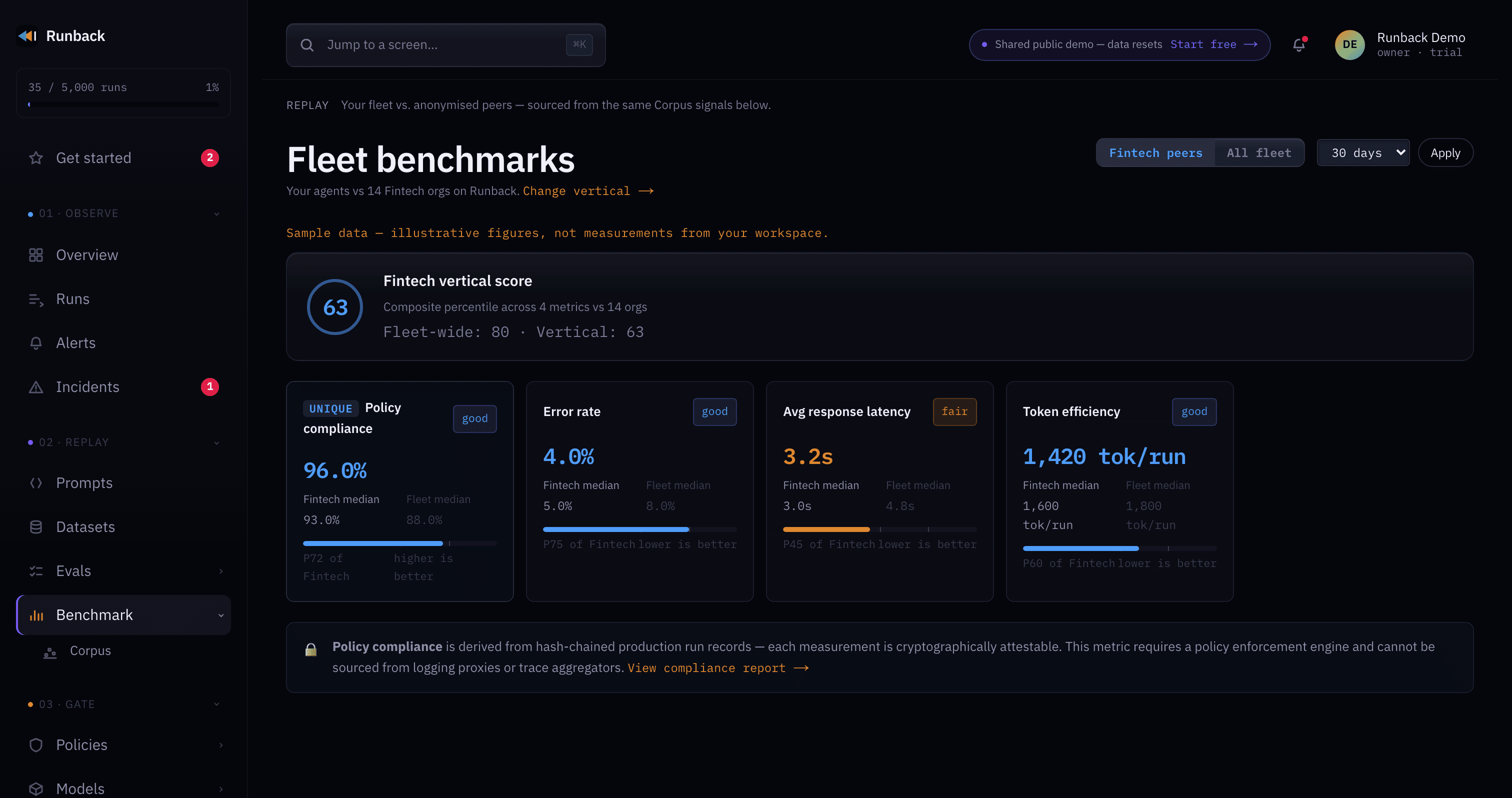 Fleet benchmarks — your agents vs. vertical peers