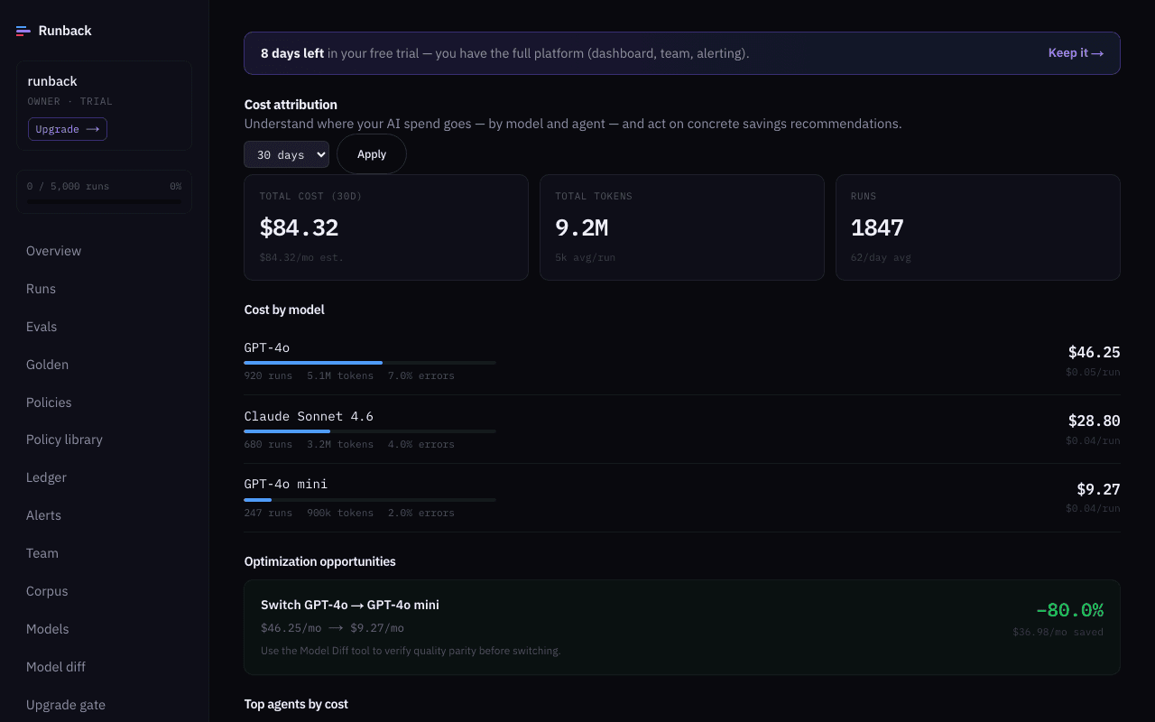 Cost attribution — spend by model and agent