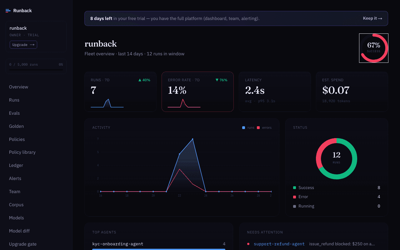 Fleet overview dashboard