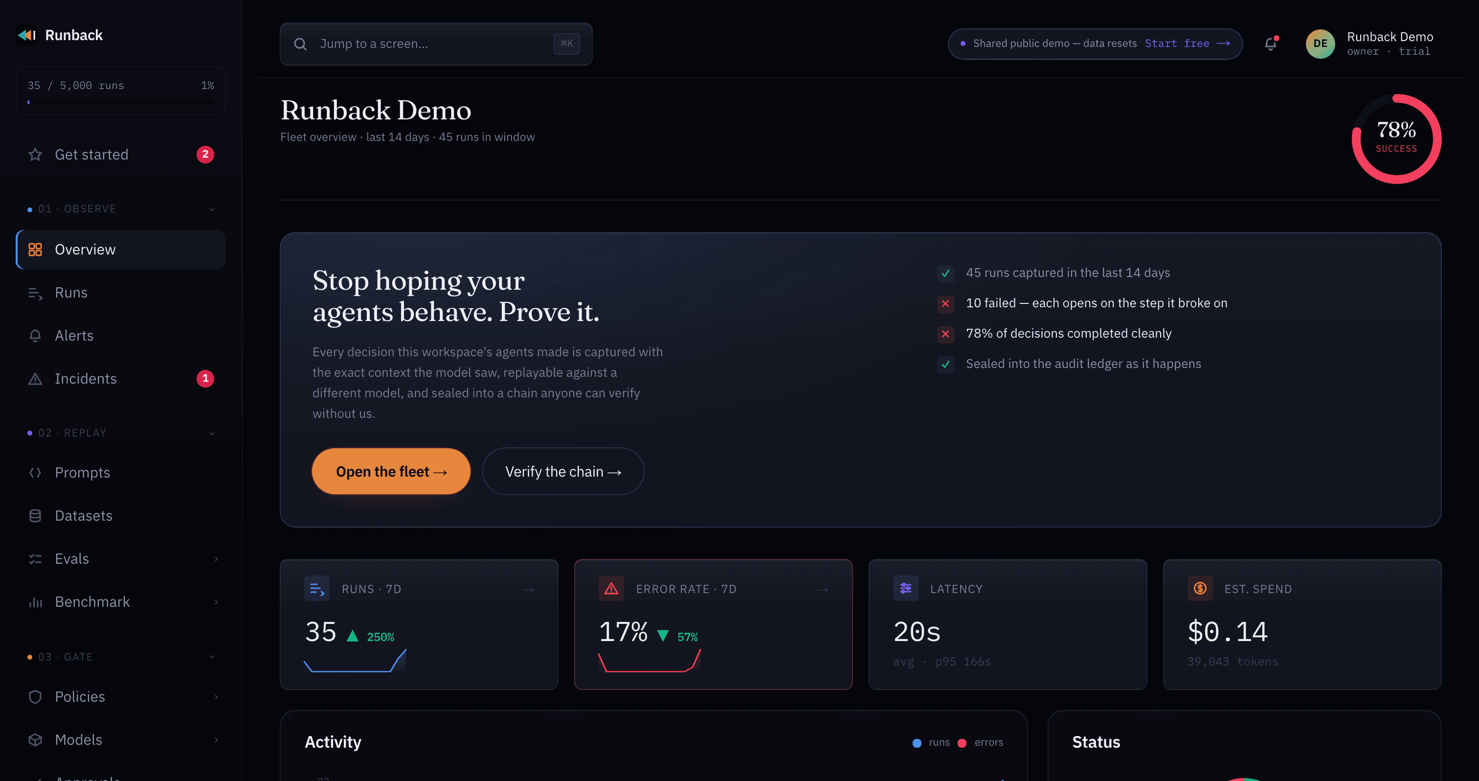 Fleet overview dashboard