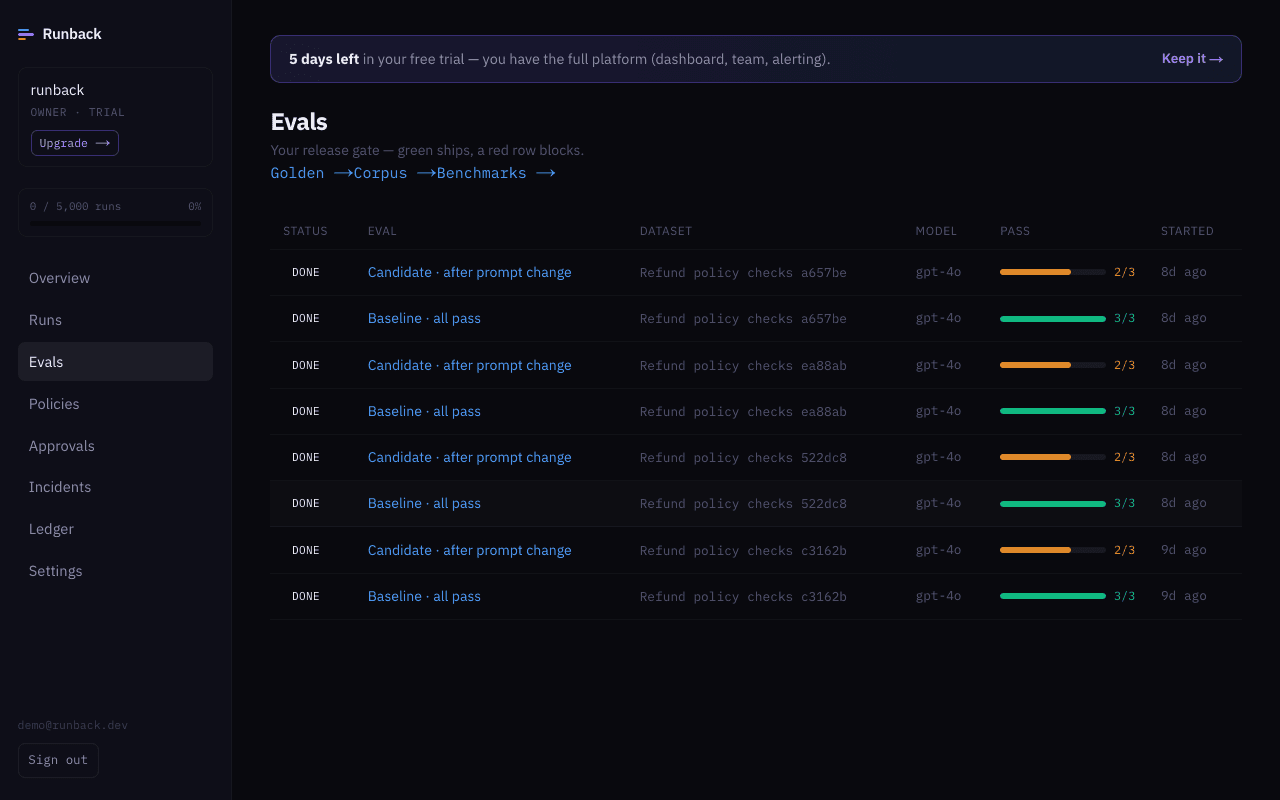 Evals — run your agent against a dataset