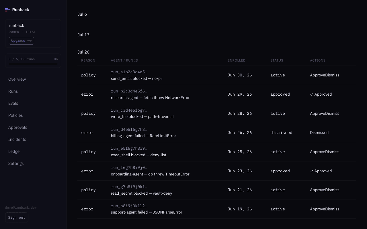 Golden suite — incidents auto-mined into tests