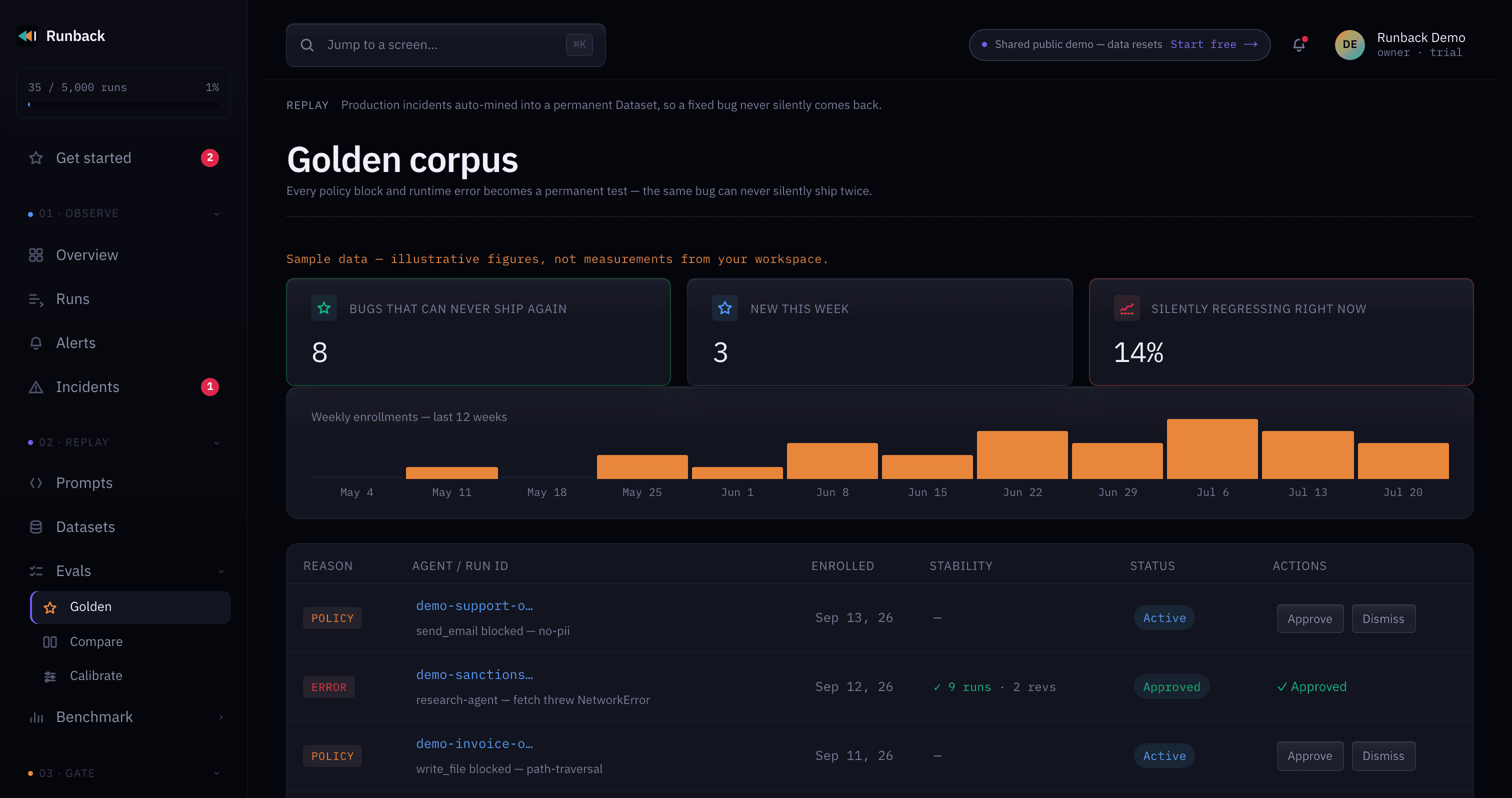 Golden corpus — the incident, now a test that must keep passing