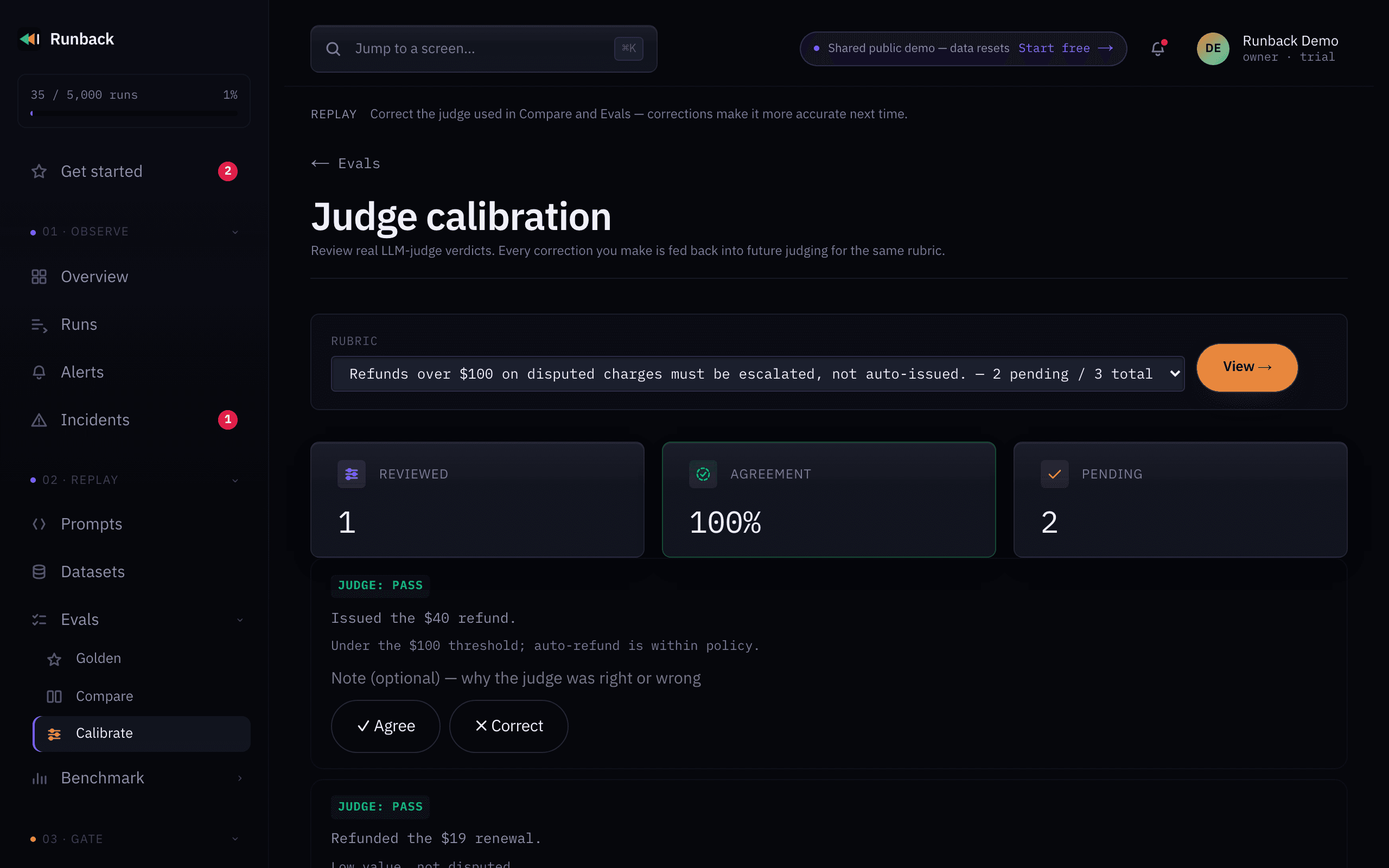 Runback's judge calibration screen: a rubric with one verdict reviewed, 100% agreement and two pending, each verdict offering agree or correct.