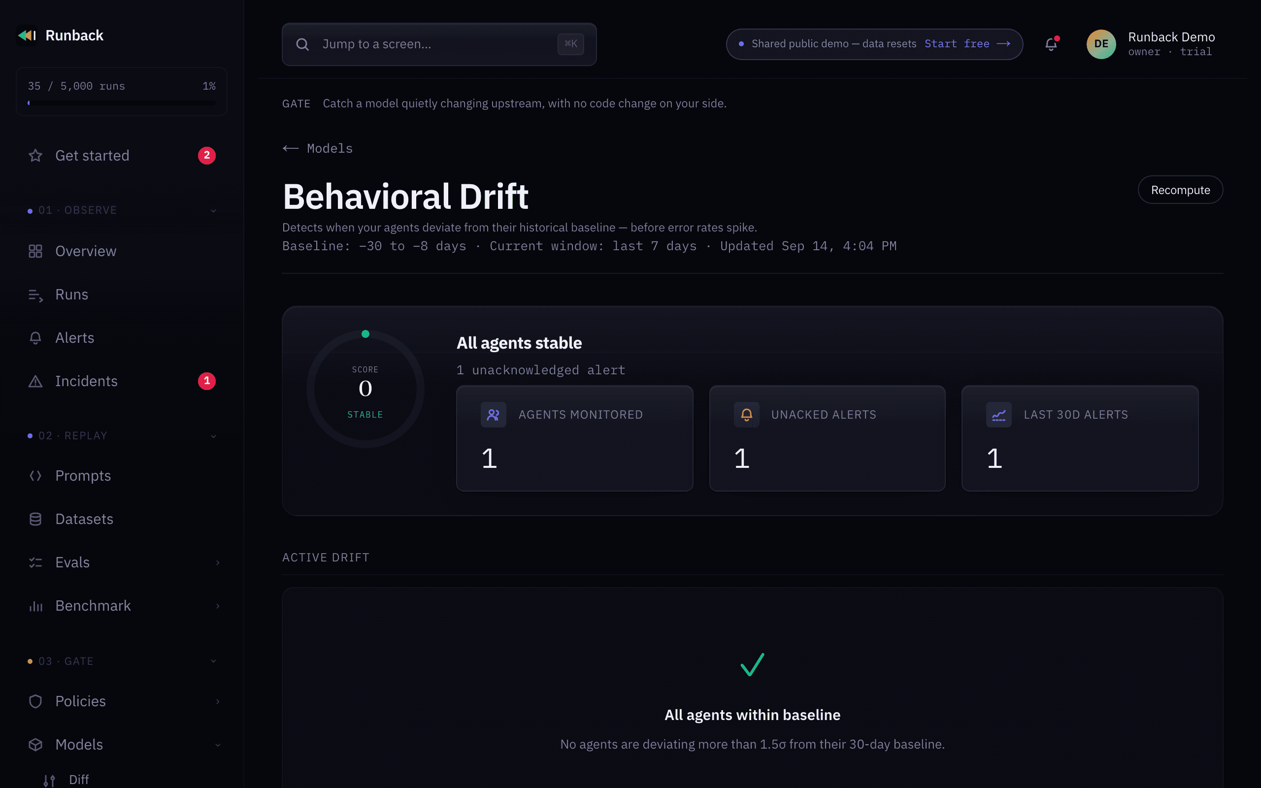 Runback's behavioural drift screen: a stability score of zero against a 30-day baseline, with agents monitored, unacknowledged alerts and alerts over the last 30 days.