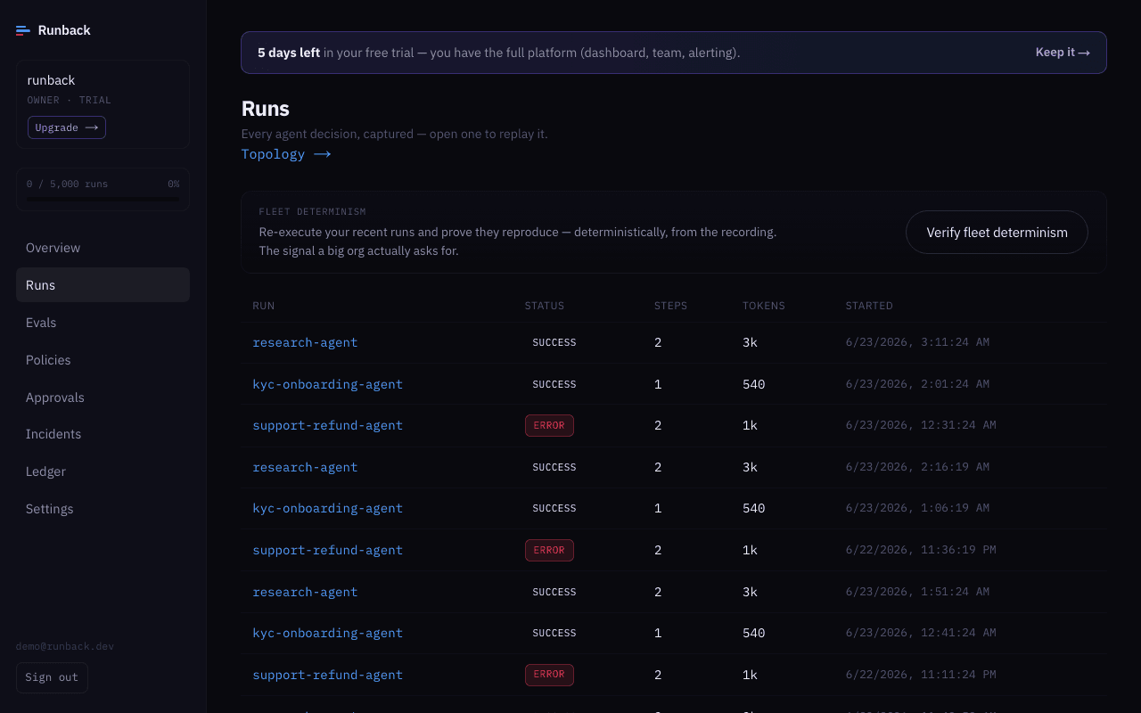 Runs list — every agent decision captured