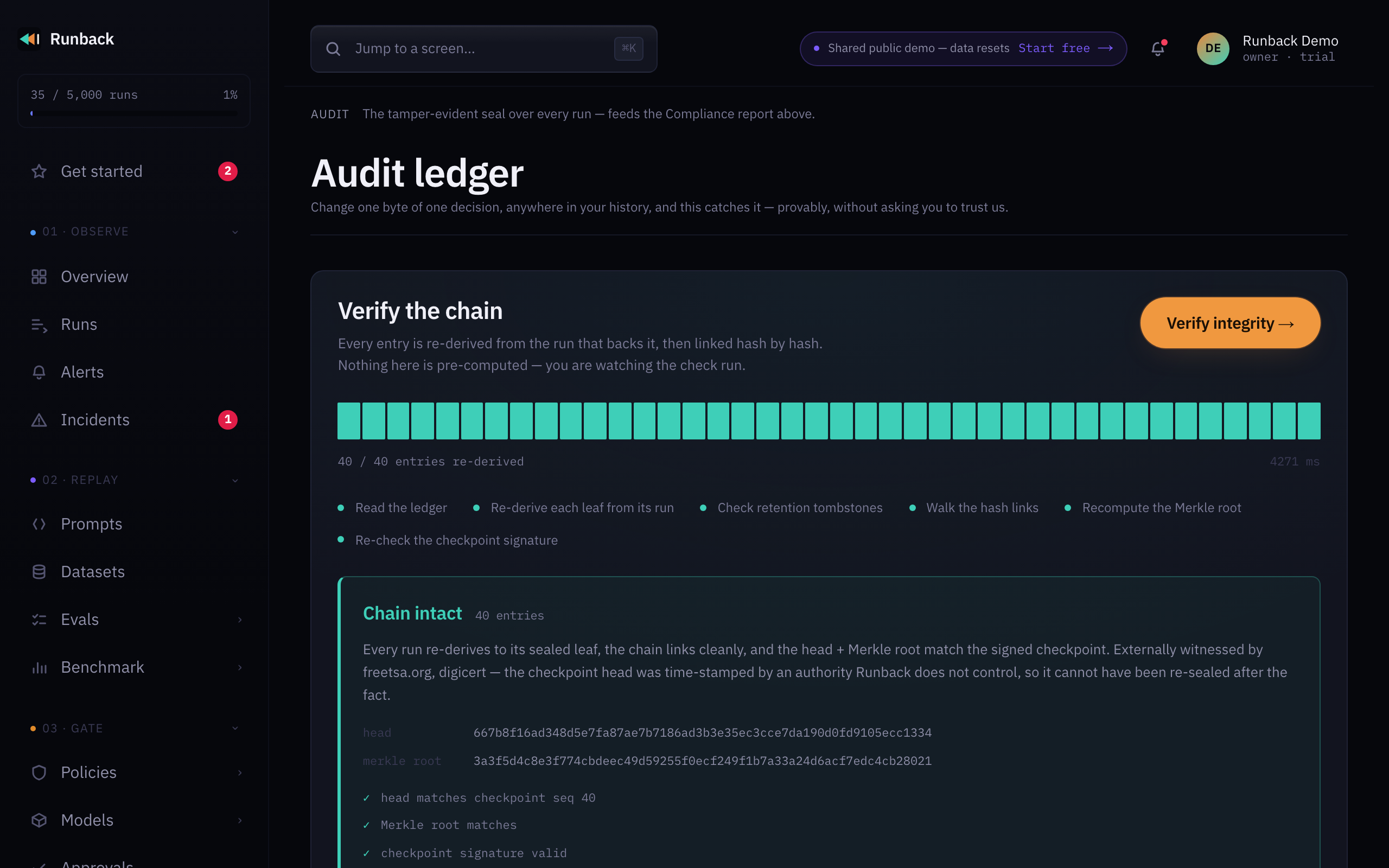 Runback's audit ledger re-deriving its hash chain: forty of forty entries checked, with the six checks it runs listed beneath.