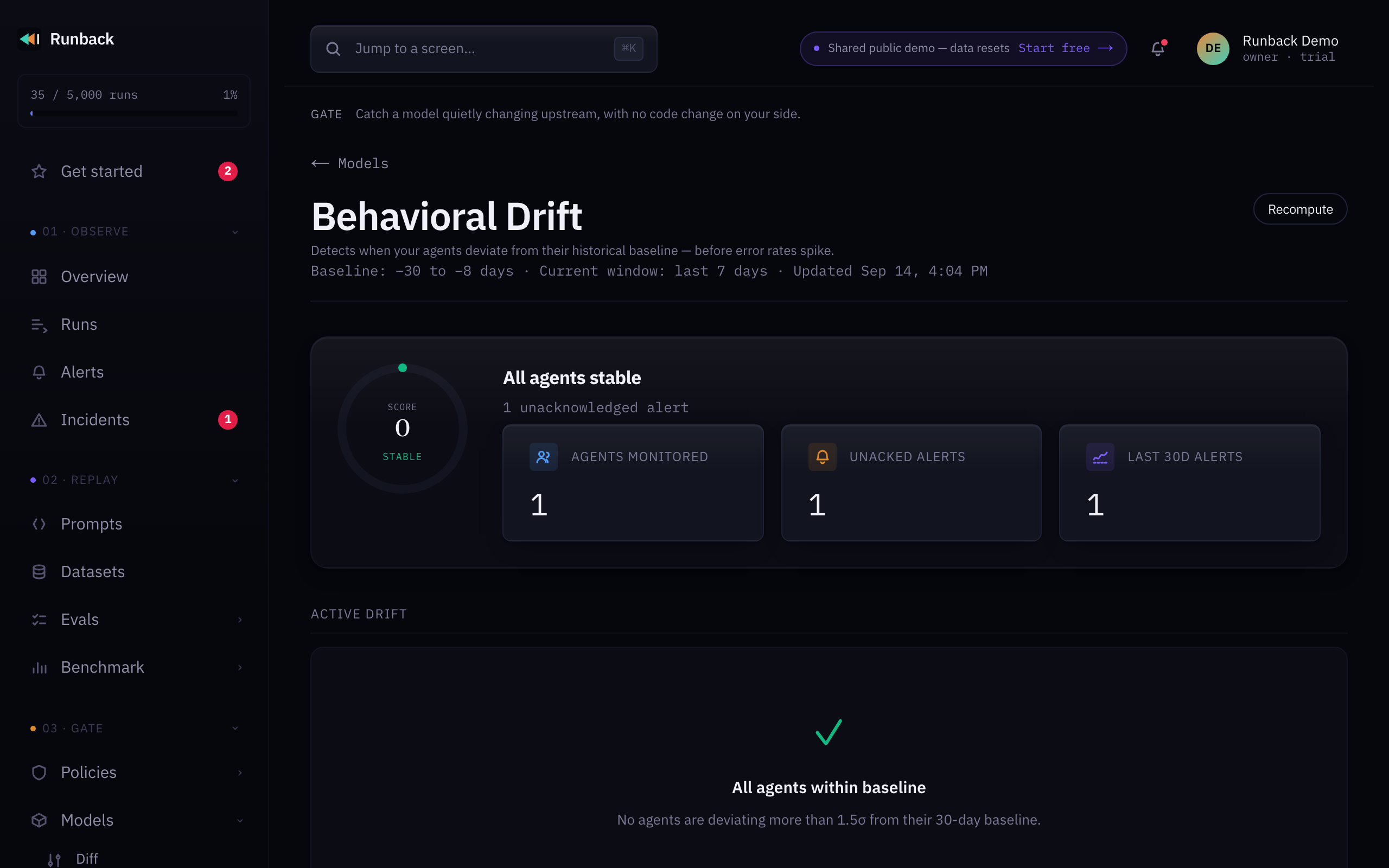 Runback's behavioural drift view: a stability score for the last 7 days against a 30-day baseline, with agents monitored, unacknowledged alerts and alerts over the last 30 days.