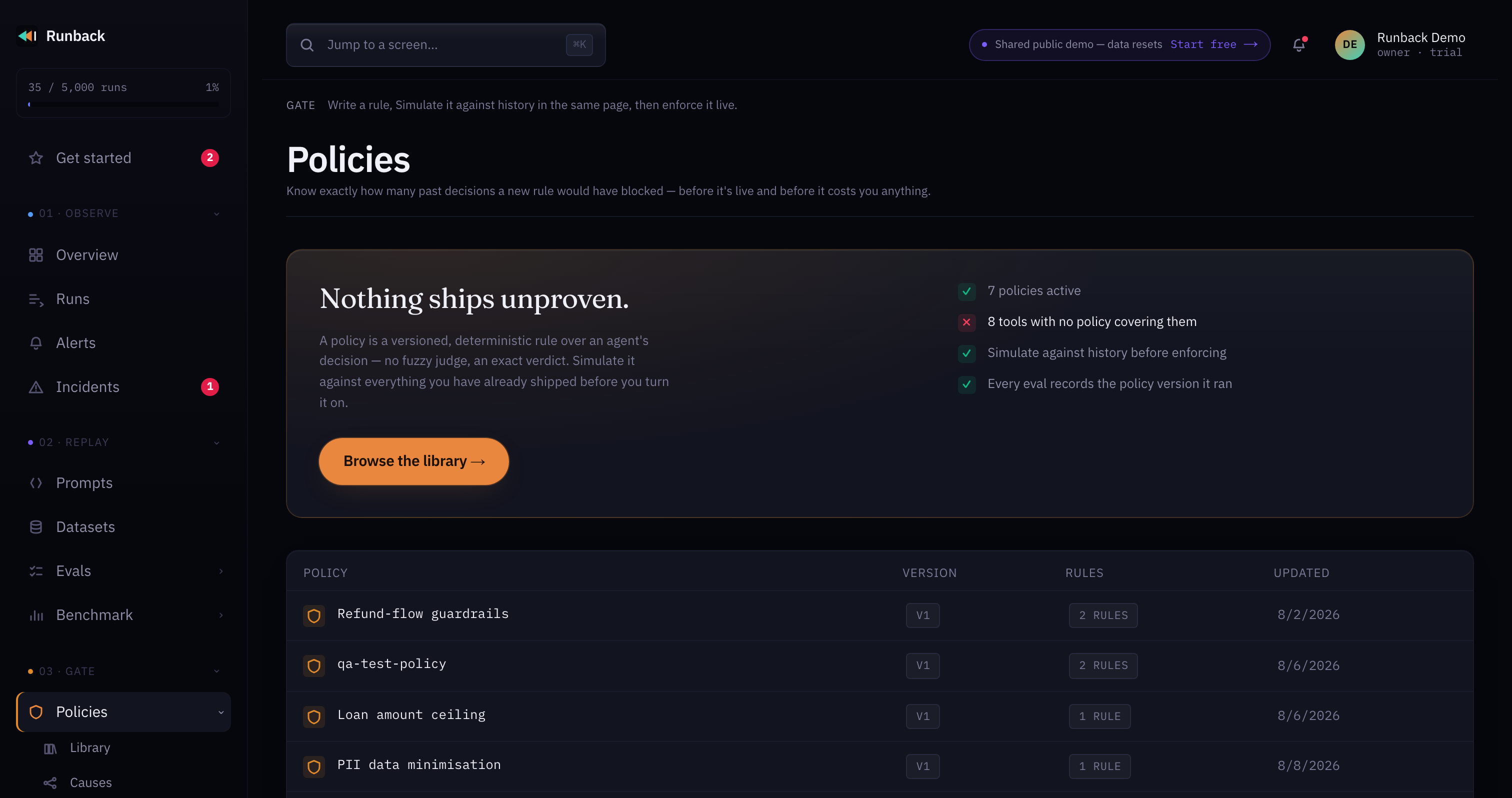 Runback's policies table: four active policies — refund-flow guardrails, a QA test policy, a loan amount ceiling and PII data minimisation — each with its version, rule count and last-updated date.